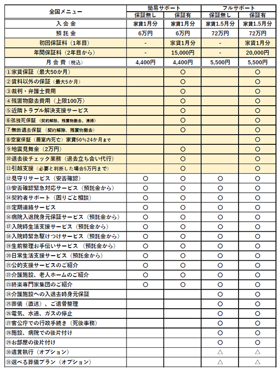 賃貸住宅終身サポートプラン